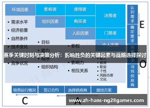 赛季关键时刻与决策分析：影响胜负的关键因素与战略选择探讨