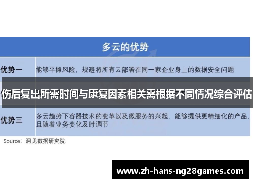 伤后复出所需时间与康复因素相关需根据不同情况综合评估
