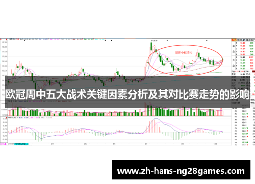 欧冠周中五大战术关键因素分析及其对比赛走势的影响