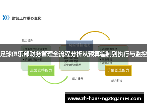足球俱乐部财务管理全流程分析从预算编制到执行与监控 足球俱乐部财务管理全流程分析从预算编制到执行与监控