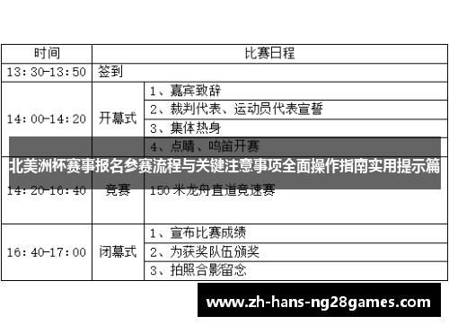 北美洲杯赛事报名参赛流程与关键注意事项全面操作指南实用提示篇