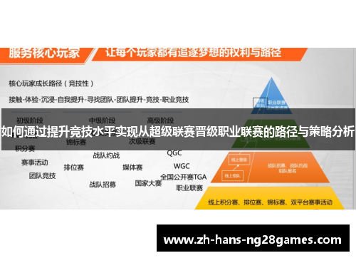 如何通过提升竞技水平实现从超级联赛晋级职业联赛的路径与策略分析