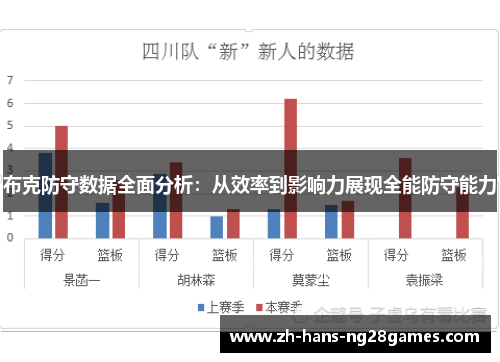 布克防守数据全面分析：从效率到影响力展现全能防守能力