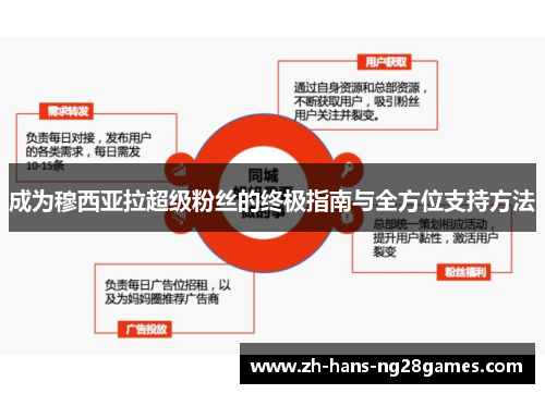 成为穆西亚拉超级粉丝的终极指南与全方位支持方法