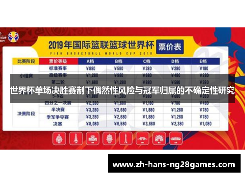 世界杯单场决胜赛制下偶然性风险与冠军归属的不确定性研究