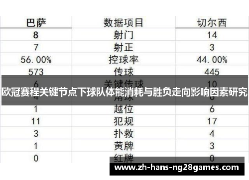 欧冠赛程关键节点下球队体能消耗与胜负走向影响因素研究