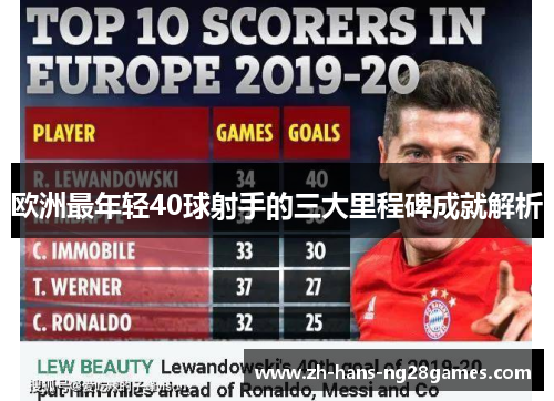 欧洲最年轻40球射手的三大里程碑成就解析