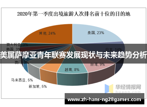 美属萨摩亚青年联赛发展现状与未来趋势分析