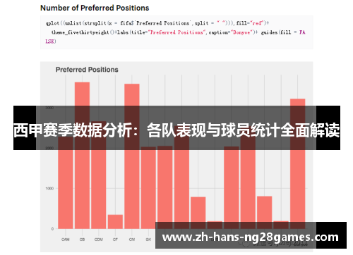 西甲赛季数据分析：各队表现与球员统计全面解读